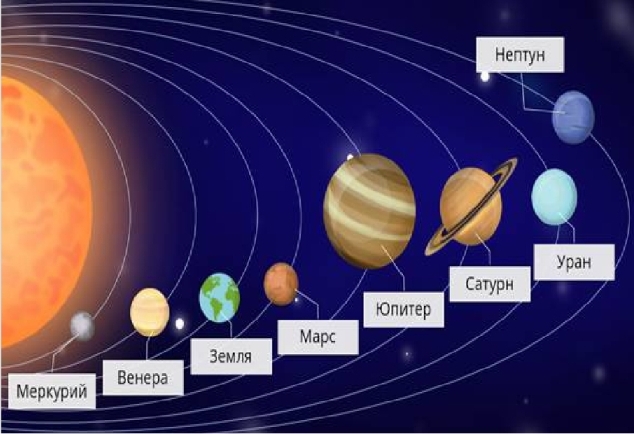 Сколько планет в солнечной системе и их названия по порядку фото с названиями