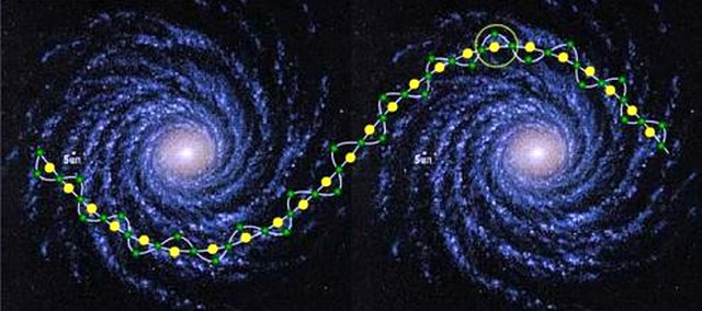 Земля не вращается вокруг Солнца