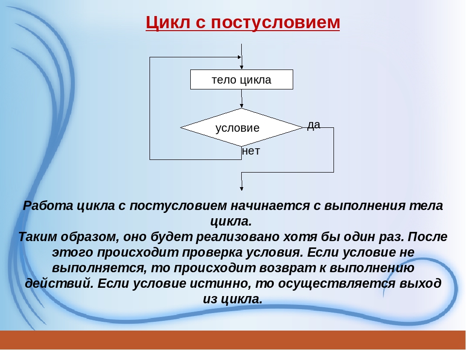 Цикл исключение