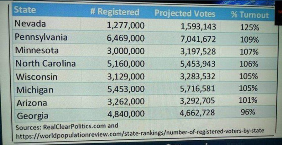 Мёртвые души