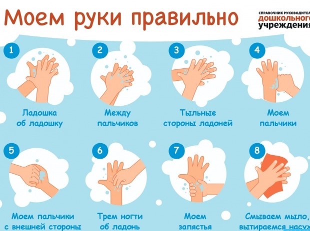 Моем руки правильно