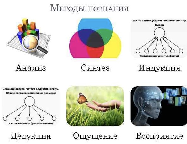 Субъективно идеалистическая. Объективный и субъективный идеализм. Идеализм схема. Идеализм это в философии. Объективный идеализм сознание.