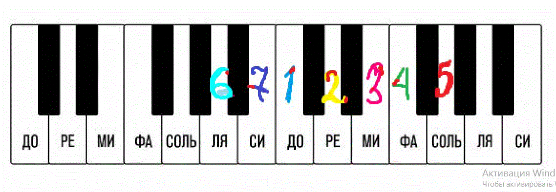 Во поле берёза стояла на синтезаторе по цифрам. Во поле береза стояла на пианино. Во поле береза стояла на пианино. Во поле береза стояла на пианино. Во поле береза стояла на пианино.