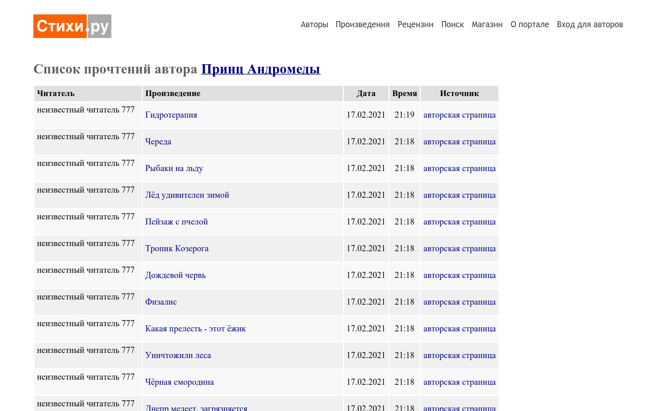 книга и читатель картинки. читатели в библиотеке. ру. джонатан уолстенхолм (jonathan wolstenholme). неизвестный читатель на стихи ру как определить.