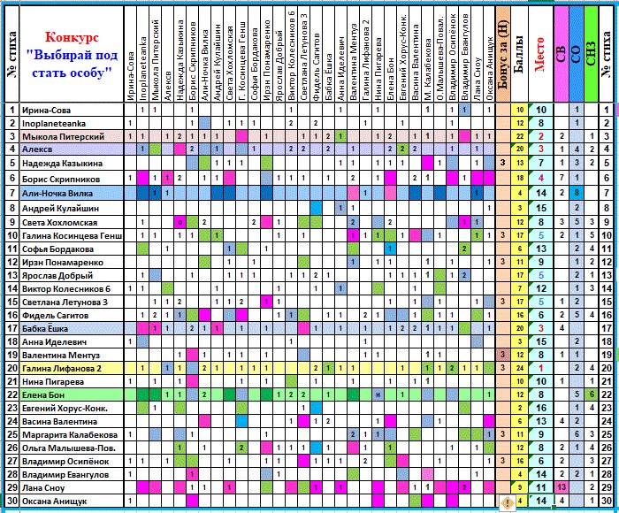 Итоги - Выбирай под стать особу