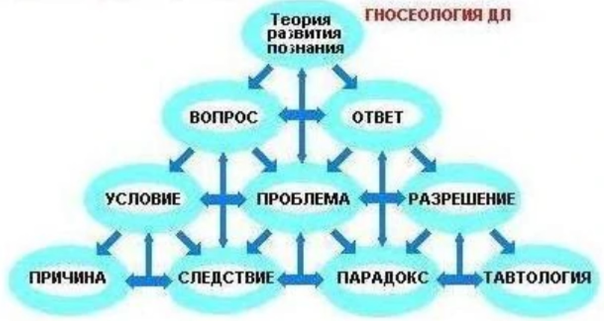 Первопричина