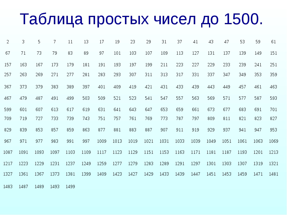 Таблица кратных чисел до 1000 Кратные 2 и 7
