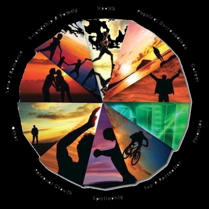 тема круги жизни. колесо баланса. ленд арт. колесо баланса самооценки. упражнение колесо баланса психология.