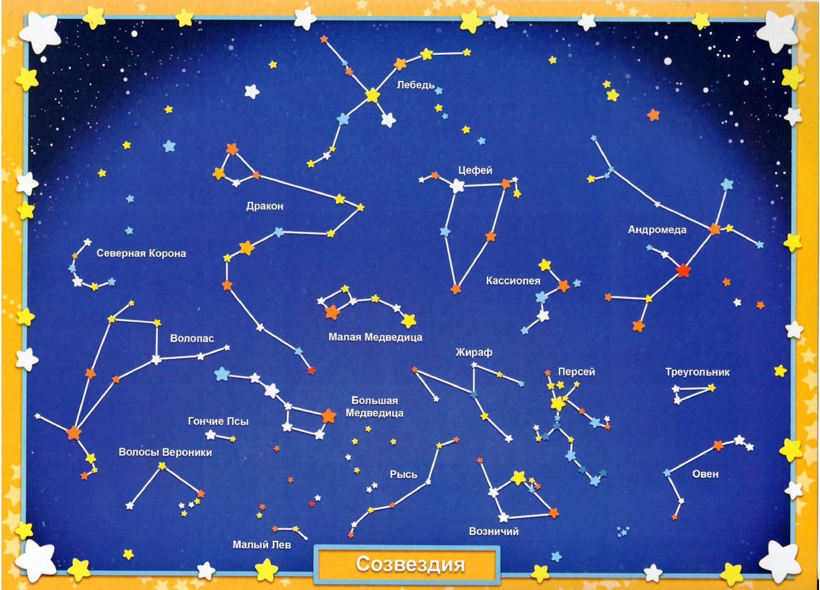 Созвездия для дошкольников. Схематическое изображение созвездий для детей и их названия. Звездное небо созвездия для детей. Карта звездного неба с названиями созвездий. Звездноемнебл созвездия.