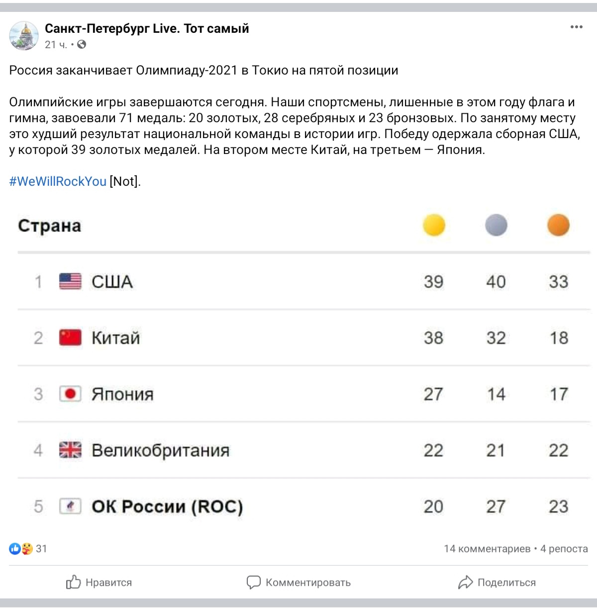 Какое место заняла россия 2015. Олимпийская таблица медалей Токио 2021. Параолимпиада 2021 в Токио медальный зачет.