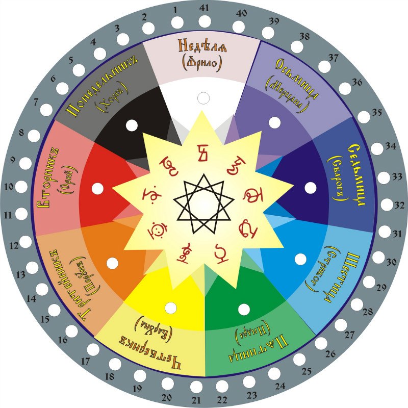 Знания Мудрости - Звёзды Хранят!