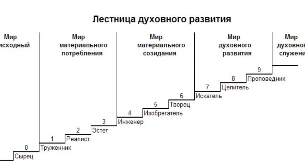 По ступеням