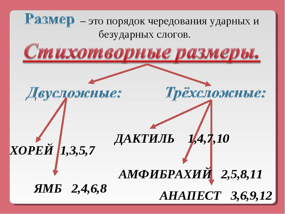 Размер или слоговая схема следования стихотворному (Вотчина) / Стихи.ру