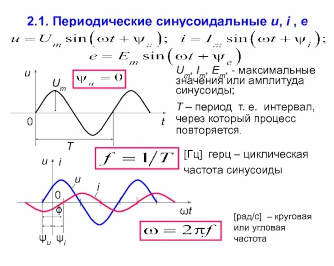Период колебаний через напряжение. Частота и период синусоидального тока. Частота период амплитуда формулы. Уравнение синусоиды формула. Уравнение переменного напряжения амплитуда.