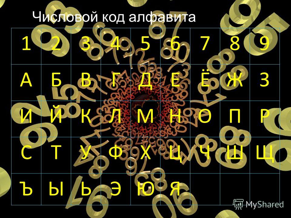 Алфавит в нумерологии таблица. Числовой код алфавита. Числовой код букв. Таблица цифр нумерология. Нумерология букв алфавита латинского таблица.