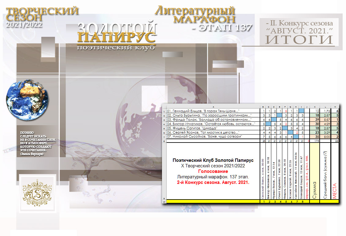 Итоги. Литературный марафон. Август. 2021