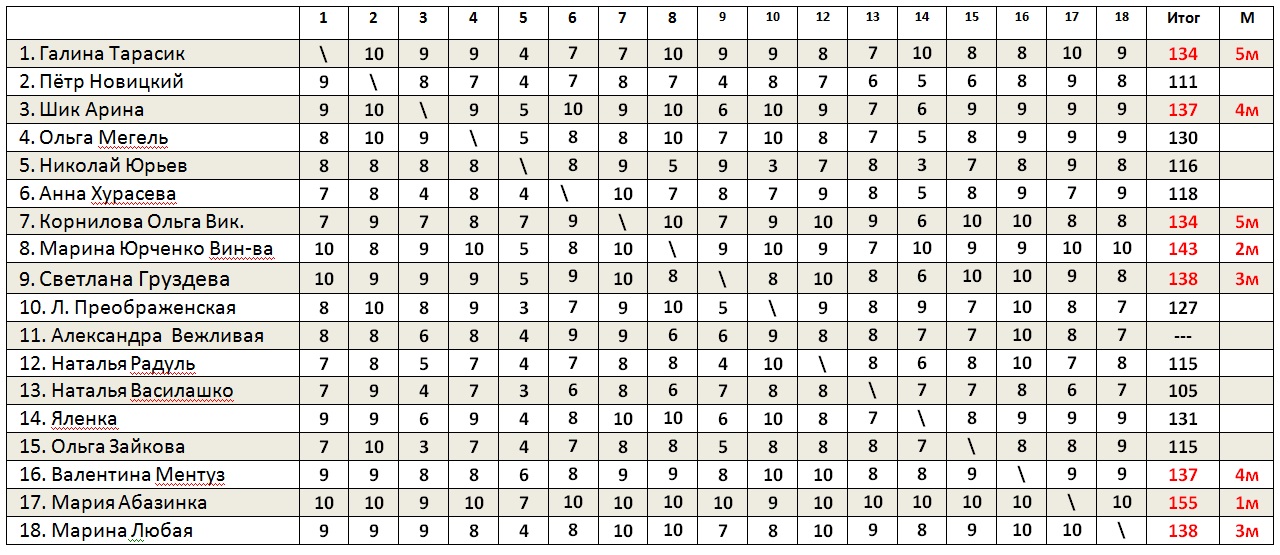 Итоги конкурса на досуге - 81