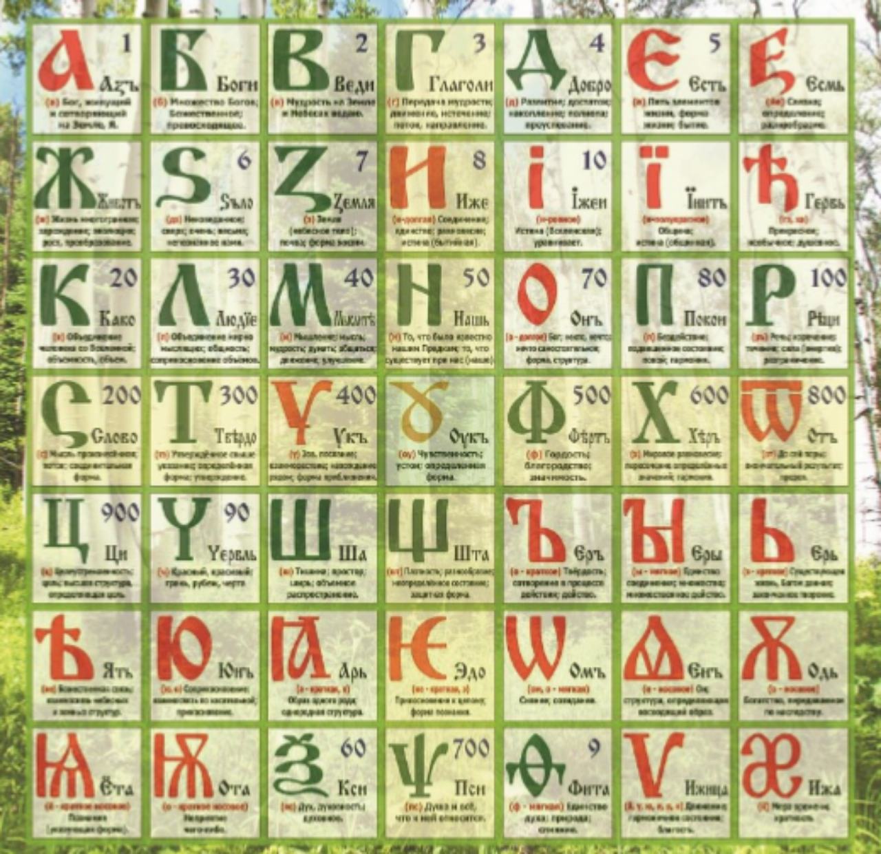 Азъ Боги ВЪди Глаголи Добро Есить Есмь! Селеваръ