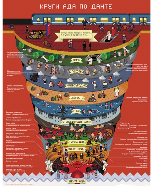 Про Данте и про Ад