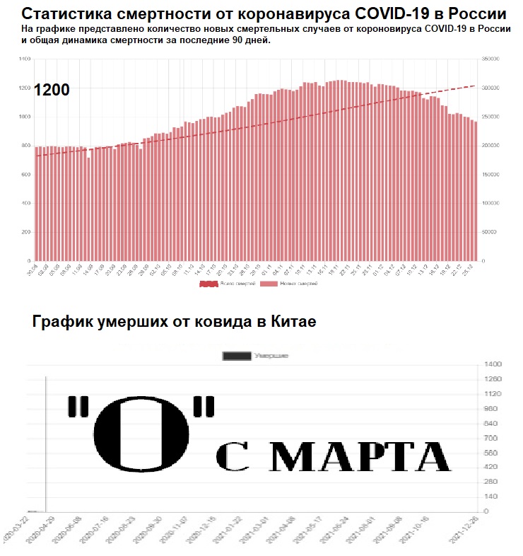 Хватит умирать, есть вакцина BIBP