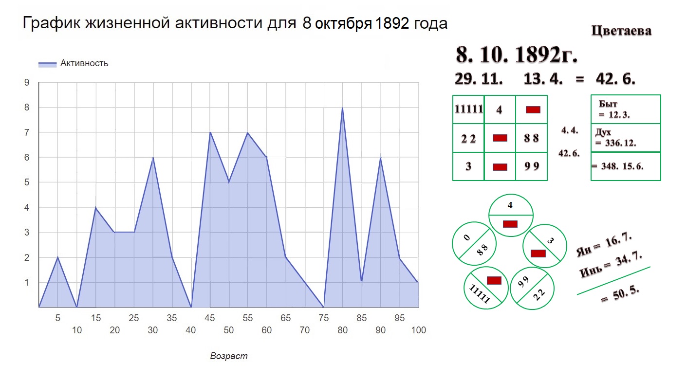 08. 10. 1892год. Марина Цветаева