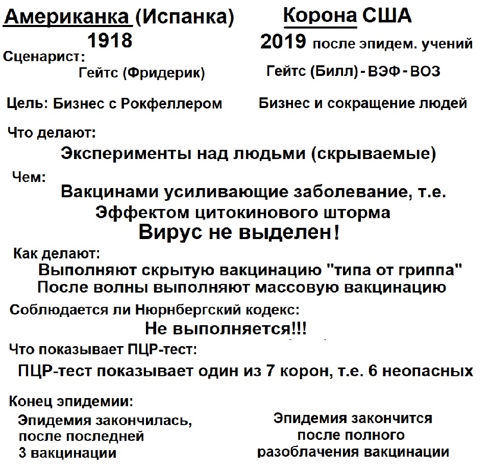 Глобальное преступление перед человечеством
