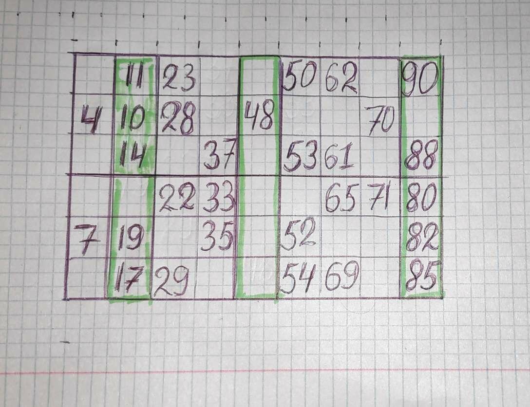 100 лохов для лото