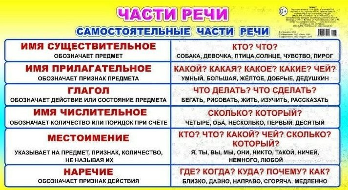Собой какая часть речи в русском