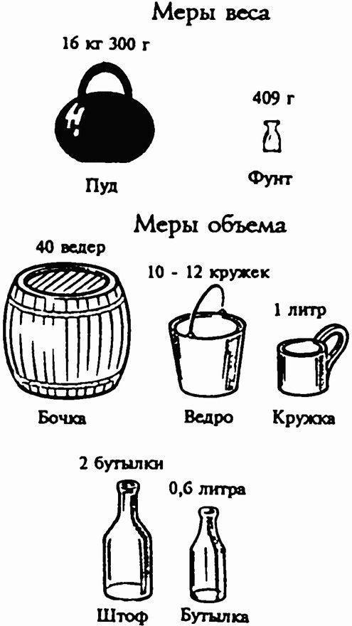 Мера это сколько в литрах на руси картинка