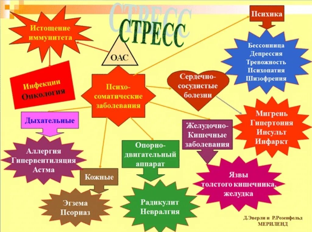 Страх перед экзаменом - как преодолеть ГКУСО "Курский СРЦН "Надежда