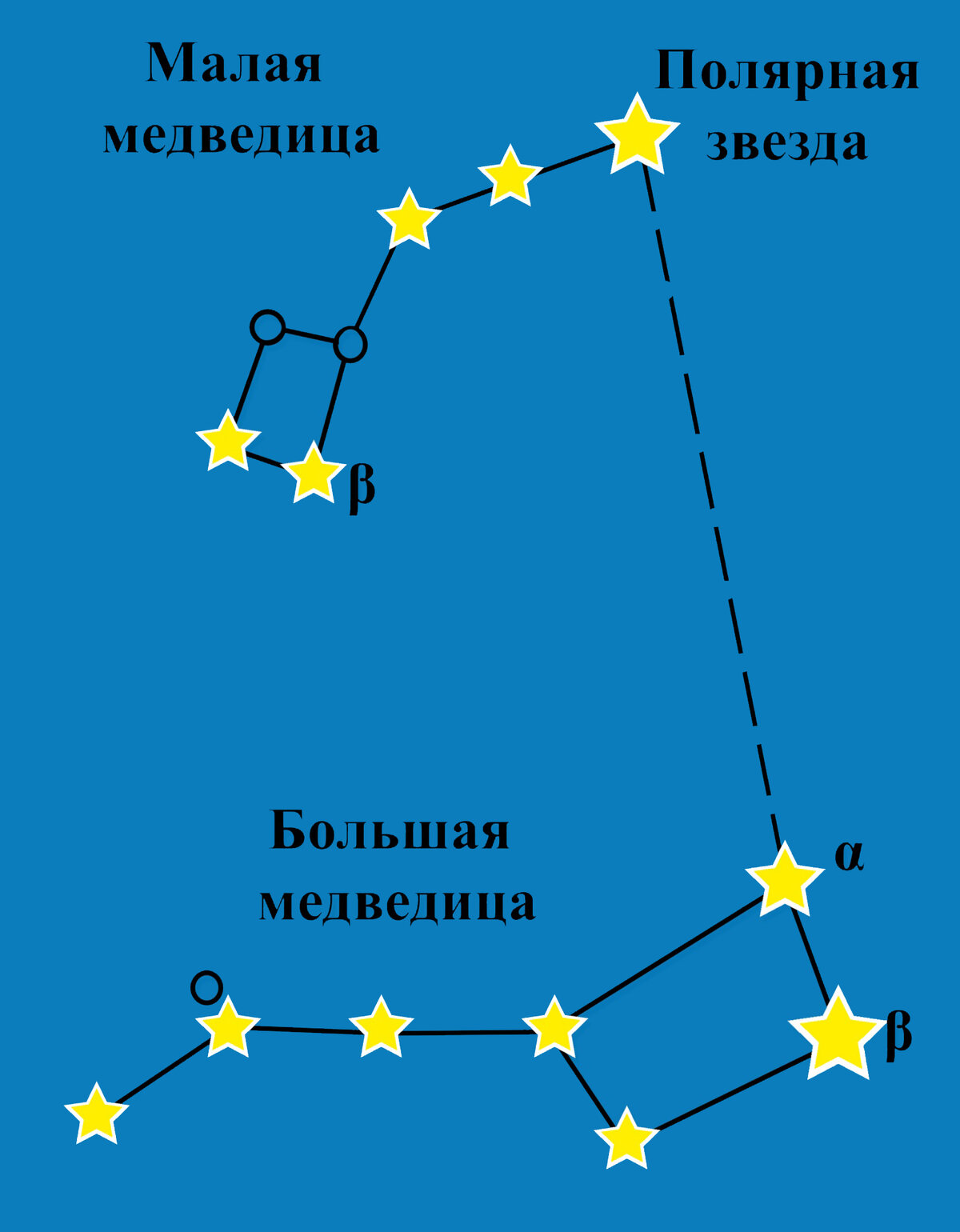 Под созвездием двух Медведиц.