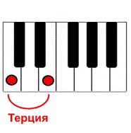 Черная терция