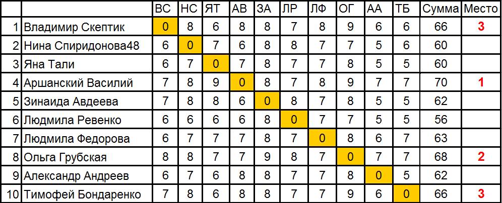 Тип 16 номер 48. Тип 16 номер 48