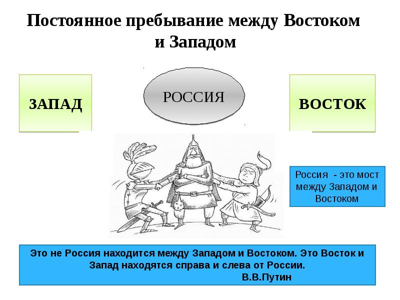Книга: "Россия между Востоком и Западом" - Олег Арин. Купить книгу, читать рецен