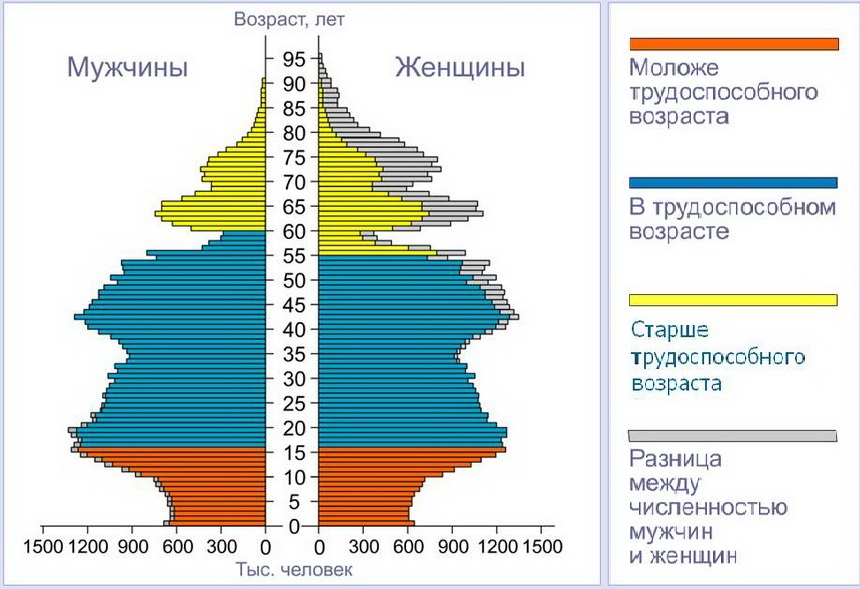 Статистика