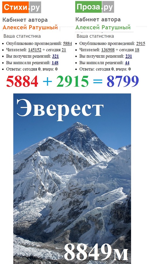 Сонет вершин