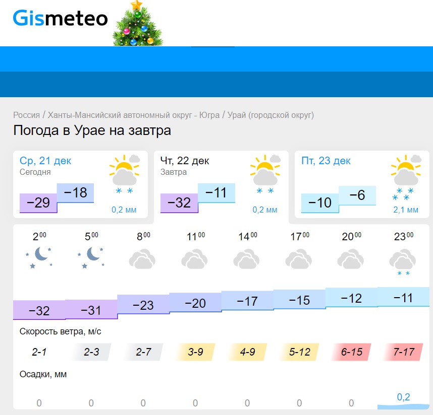 До самого короткого в году