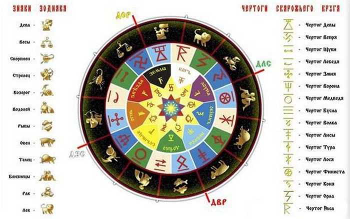 Воспоминания и пошлого конкретные образы событий и