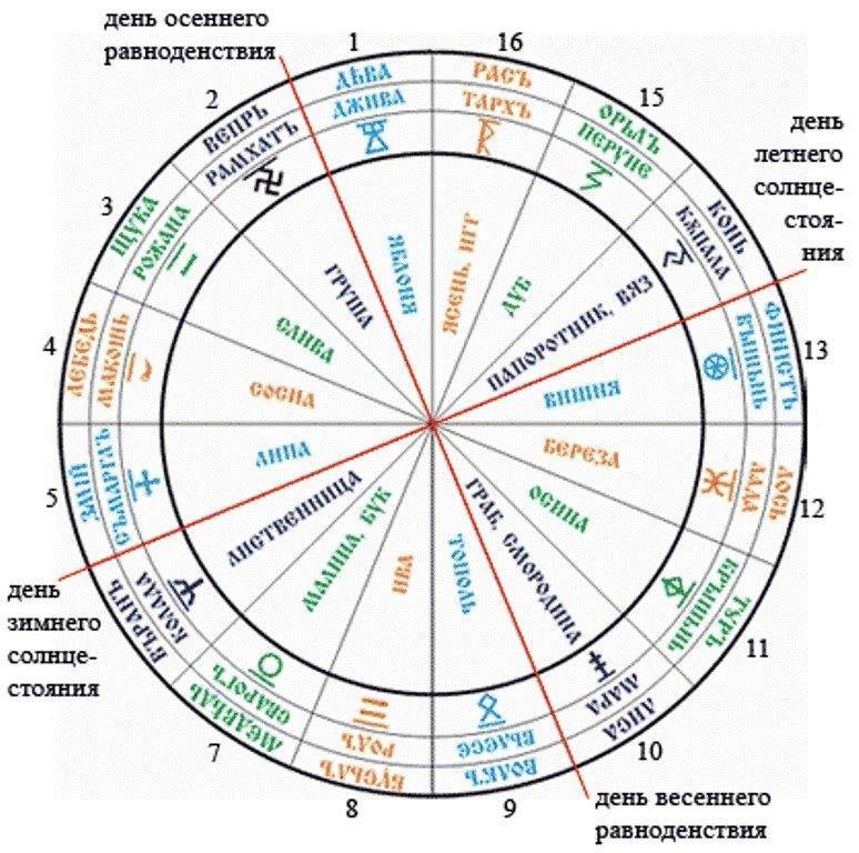 Для всех и кого то -Объективное и субъективное раз