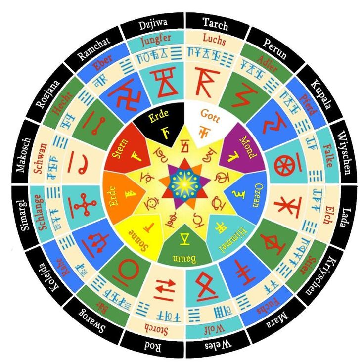 Исус -миссия, а Христос- спаситель так ли переводи