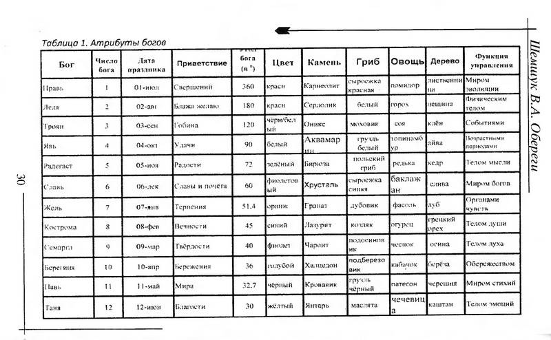 Мир в праздности не имеет целесообразности. Обрати