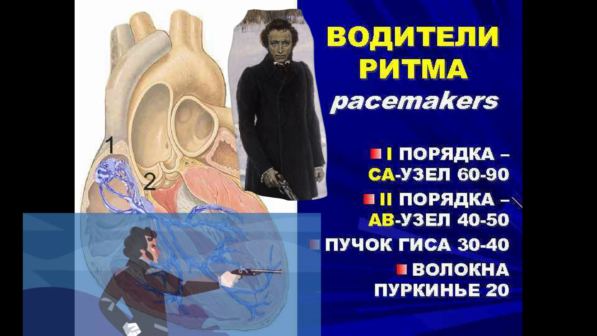 Пейсмейкер творчества