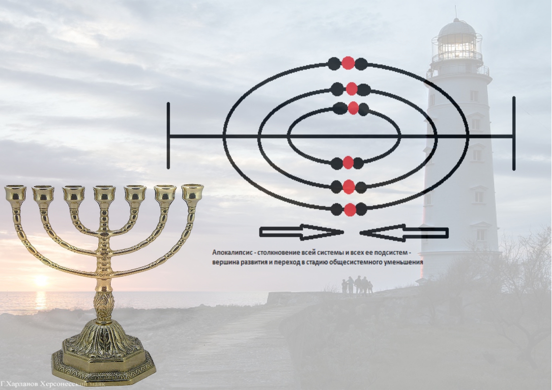 Мое понимание Откровения Иоанна Богослова