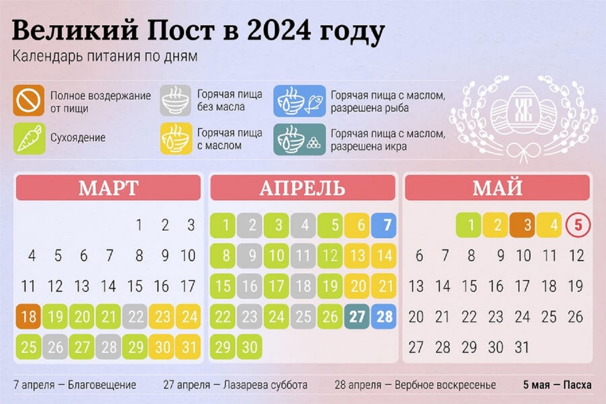 Когда заканчивается великий православный пост. Великий пост 2023. Великий пост в 2023 году. Даты Великого поста в 2023 году. Пасхальный пост в 2023 году.