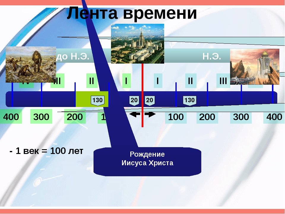 Картинки УСТАНОВИТЕ СОБЫТИЯ НА ЛЕНТЕ ВРЕМЕНИ
