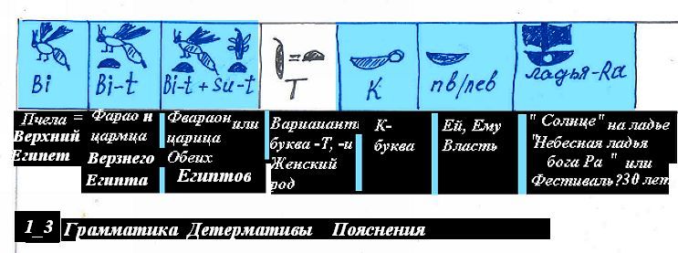 5. Главные иероглифы. Таблица 2. Разбор нижней стр