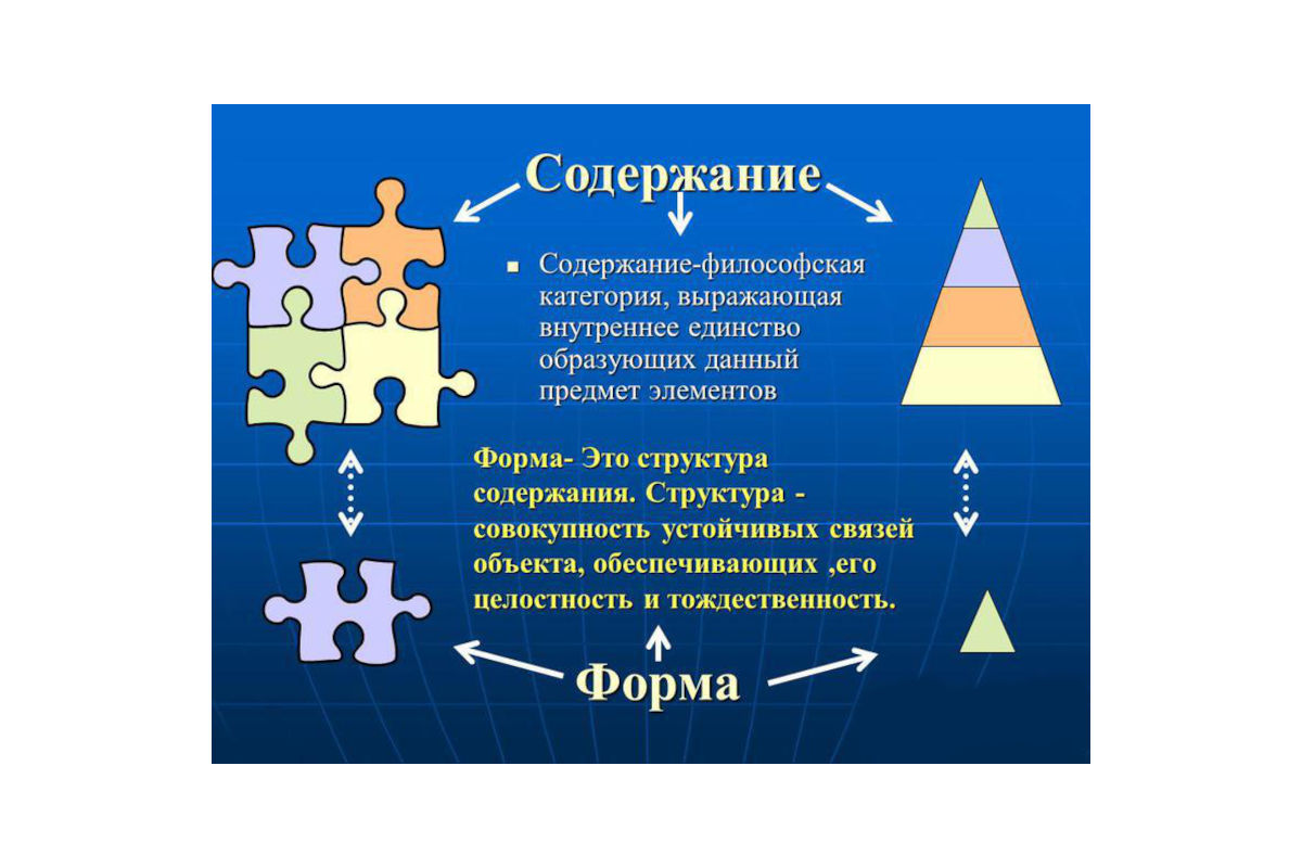 Структура отношения в философии. Форма и содержание в философии. Форма и содержание в философии примеры. Взаимосвязь формы и содержания. Содержание и форма примеры.