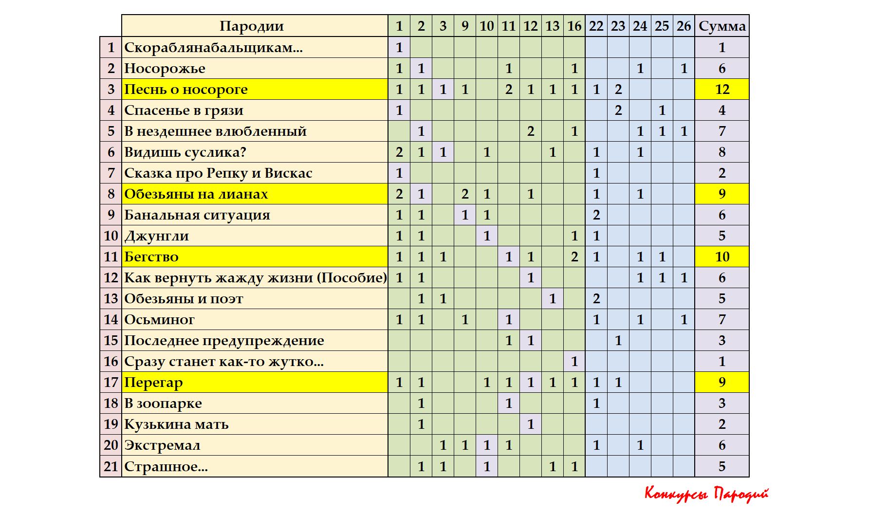 Итоги по 30-му замаху на Классика