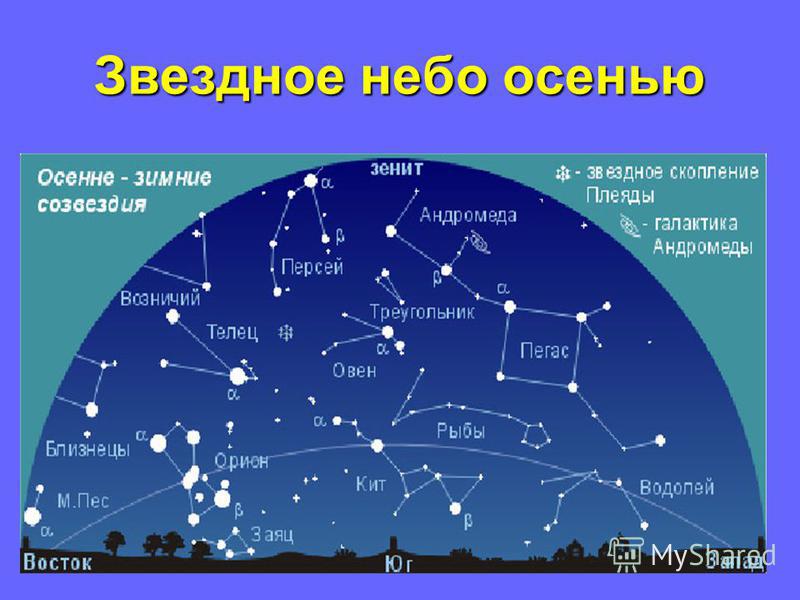 В северном полушарии можно увидеть. Созвездия летнего неба Северного полушария. Карта звездного неба России летом. Летне осенние созвездия. Сасвечьдия и их названия.
