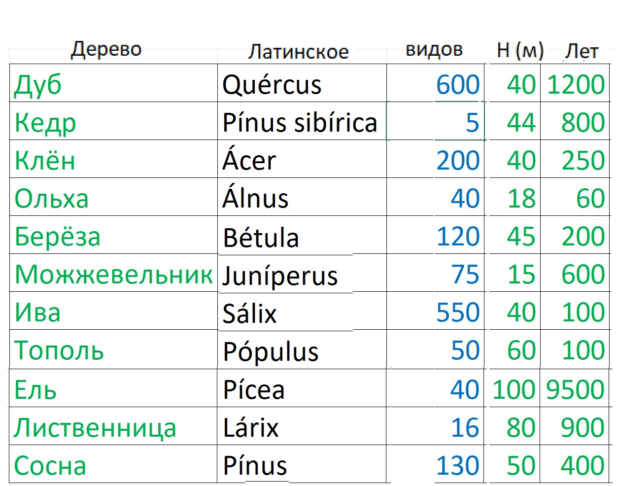 Одиннадцать дерев Урая